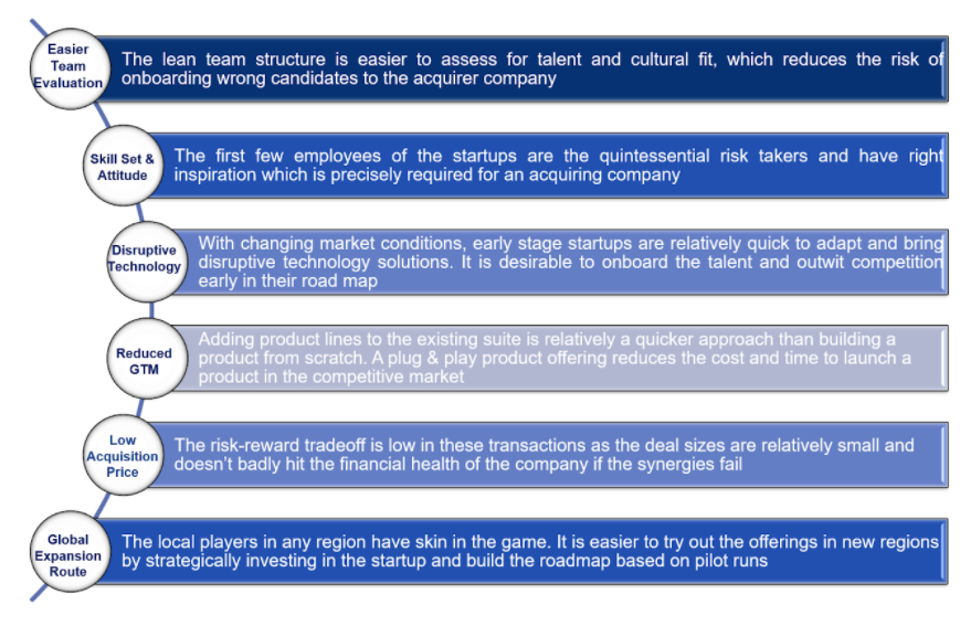 Micro-acquisitions attractive for corporates and High-Growth Startups