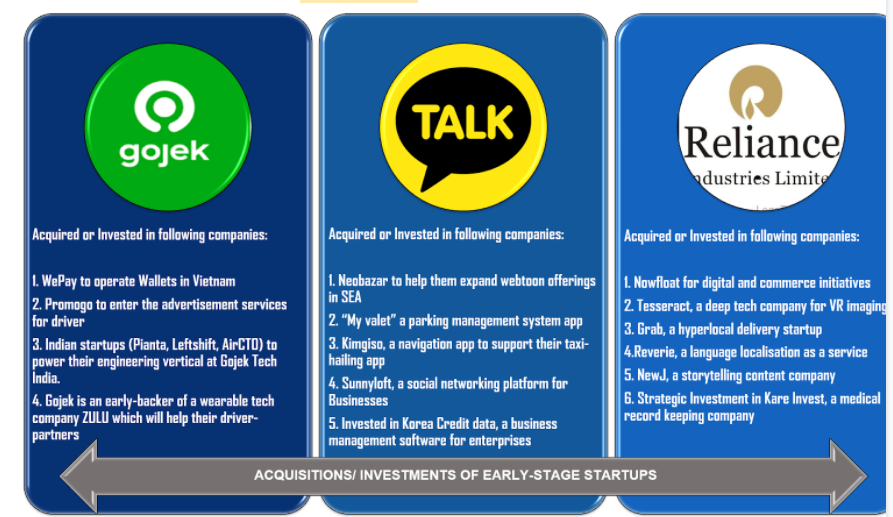 acquisitions of early stage startups